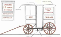 Build a 1:20.3-scale ice-cream wagon