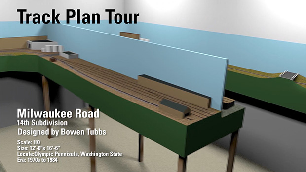 The HO scale Milwaukee Road 14th Subdivision 3d track plan