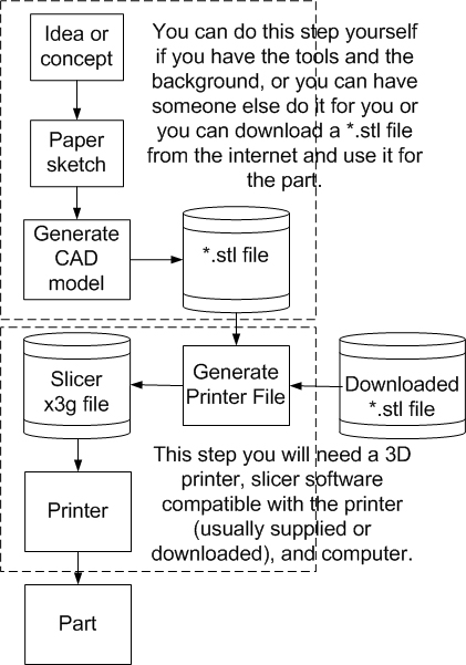 1Process_Flow