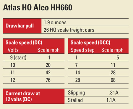 Atlas HO Alco HH660