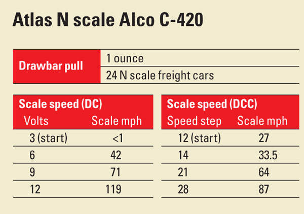 AtlasNscaleAlcoC420