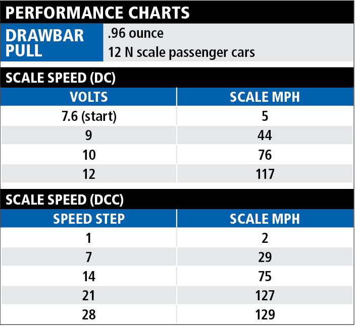 AtlasNscaleNJtransittrainCharts