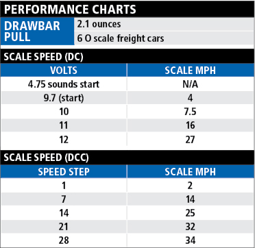 Bachman060performancechart