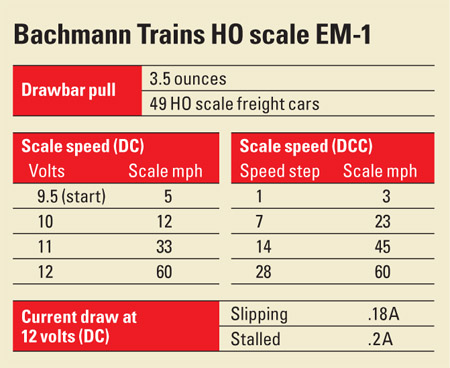 Bachmann Trains HO scale EM-1