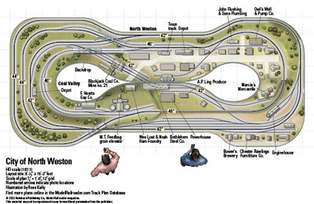 City Of North Weston From Track Plan Database Modelrailroader Com My XXX Hot Girl