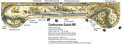 Corkscrew Gulch RR