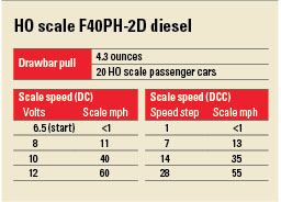 F40PH2D