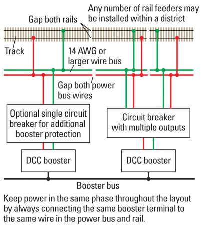 Fig1SubdividedpowerbusAdiscretepowerboostercanpowereachsectionorcircuitbreakerscanprovidedistrictisolationYoucanalsousacombinationofbothapproaches