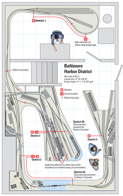 Adding Dcc Power Districts To A Model Train Layout Modelrailroader My XXX Hot Girl