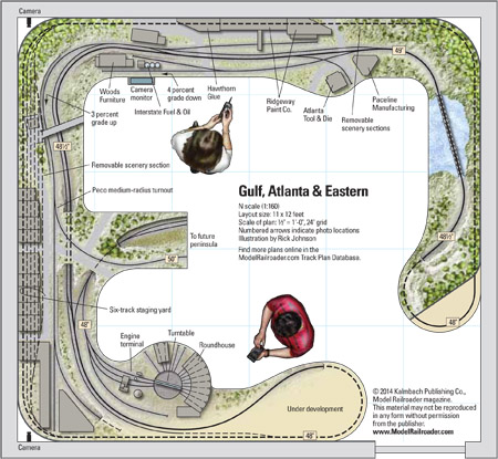 N best sale scale plans