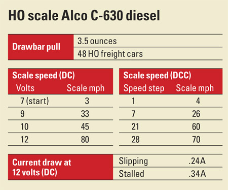 HO scale Alco C-630 diesel