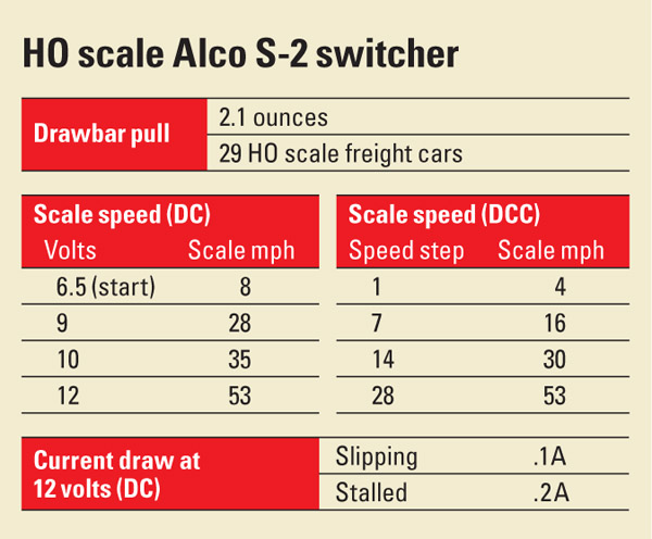 HO scale Alco S-2 switcher