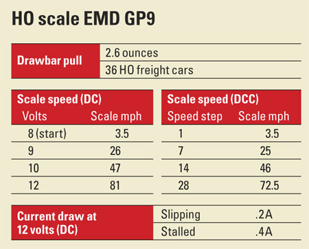 HO scale EMD GP9