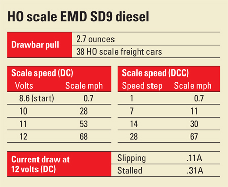 HO scale EMD SD9 diesel
