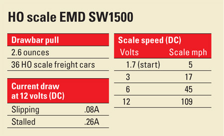 HO scale EMD SW1500