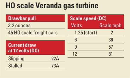 HO scale Veranda Turbine