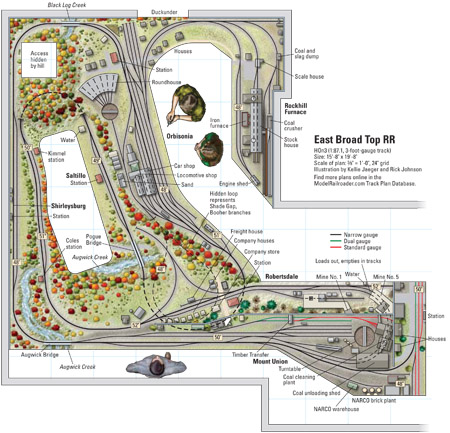 East Broad Top Railroad Track Map Hon3 East Broad Top Rr | Modelrailroader.com