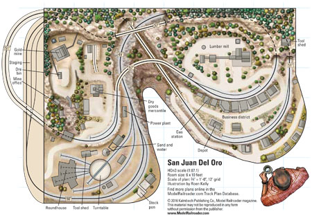 HOn3 San Juan del Oro ModelRailroader