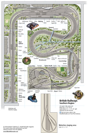 OO scale British Railways | ModelRailroader.com