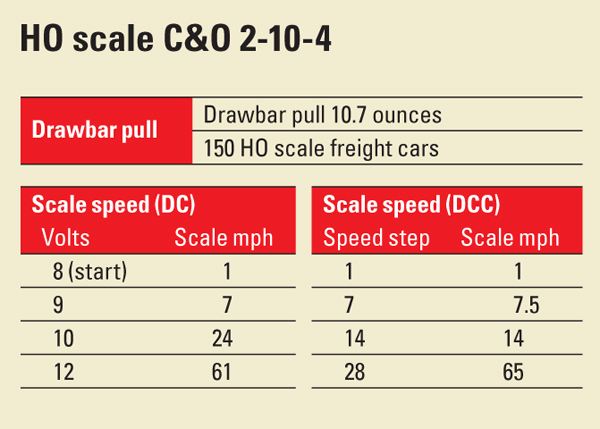 HOscaleCO2104