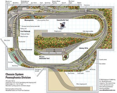 HO scale Chessie System Pennsylvania Division | ModelRailroader.com