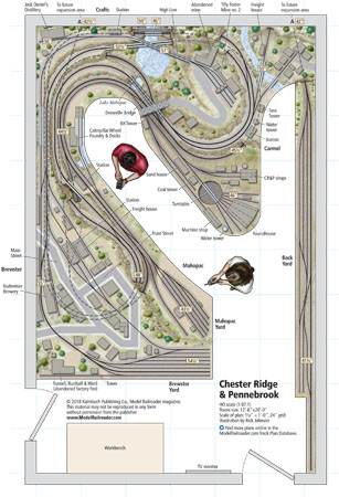 HO scale Chester Ridge & Pennebrook | ModelRailroader.com