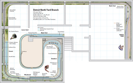 HOscaleConrailSharedAssetsDetroitNorthYardBranch1