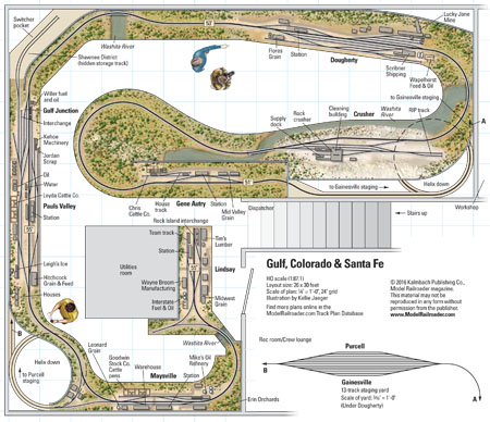 HOscaleGulfColoradoWesterntrackplan