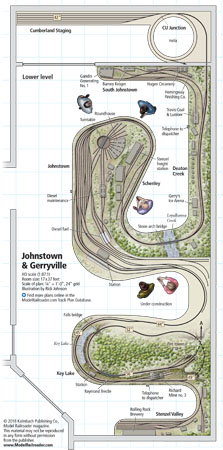 HOscaleJohnstownGerryville