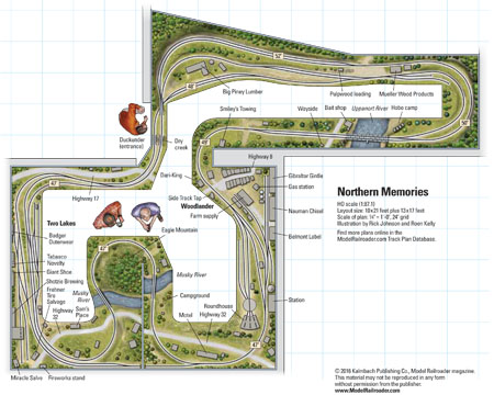 HOscaleNorthernMemoriestrackplan