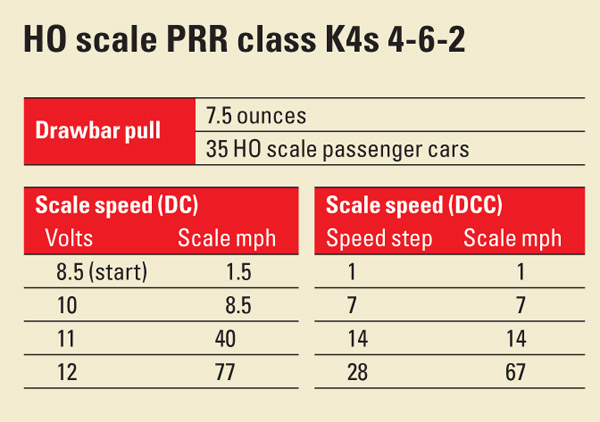 HOscalePRRclassK4s462