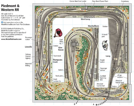 HO scale Piedmont & Western RR | ModelRailroader.com