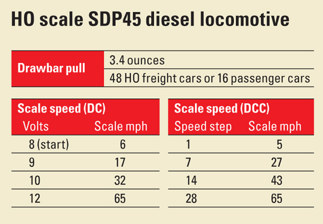 HOscaleSDP45diesellocomotive