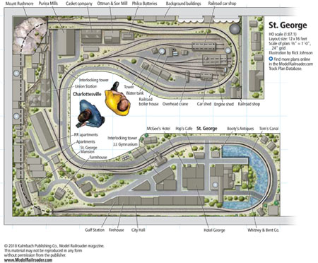 John's HO scale track layout - Model railroad layouts plansModel