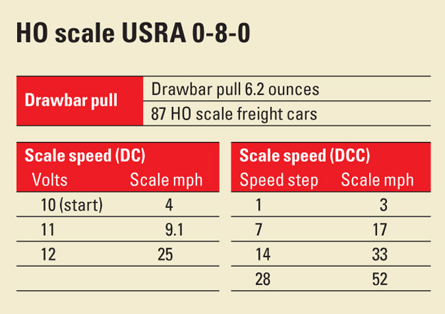 HOscaleUSRA080