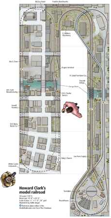 HowardClarksHOscaleModelRailroadthumb