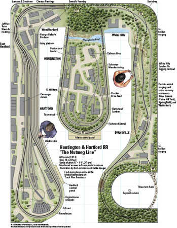 Huntington Hartfod RR - the Nutmeg Line