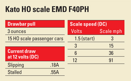Kato HO scale EMD F40PH