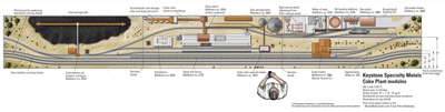 Keystone Specialty Metals coke plant