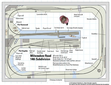 Ho scale store milwaukee road