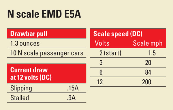 N scale EMD E5A