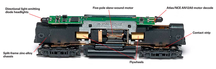 NCEAN12A0motordecodersitsontopofthesplitframeContactstripspickuppowerfromalleightwheels