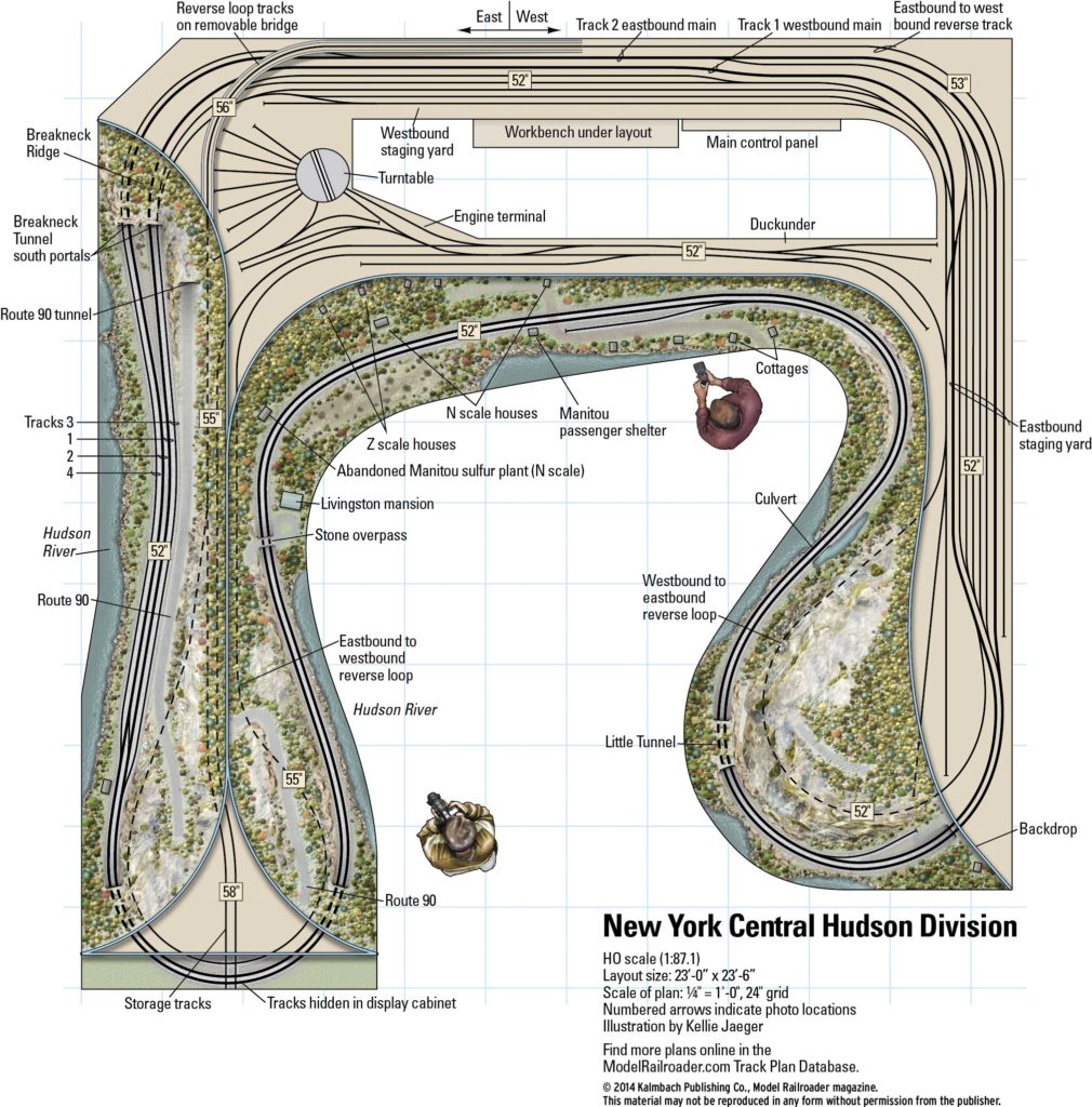 NewYorkCentralHudsonDivision