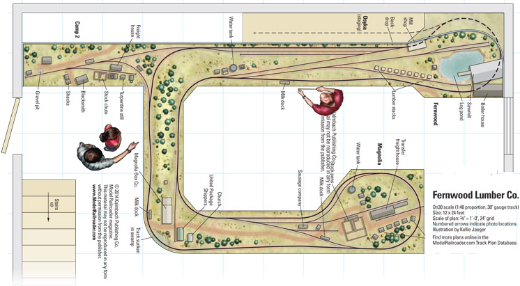 On30 cheap train layouts