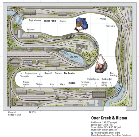 On30 Otter Creek & Ripton | ModelRailroader.com