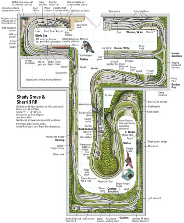 On30 Shady Grove & Sherrill RR | ModelRailroader.com