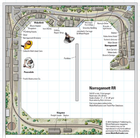 The Narragansett Bay Railroad & Navagation Company (the NBR&N) — an On30  modular layout