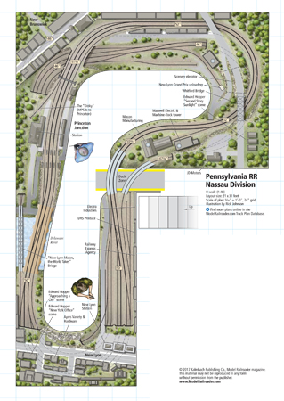 o scale pennsylvania railroad