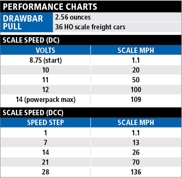 P5aperfchart