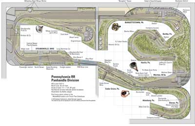 Pennsylvania RR Panhandle Division